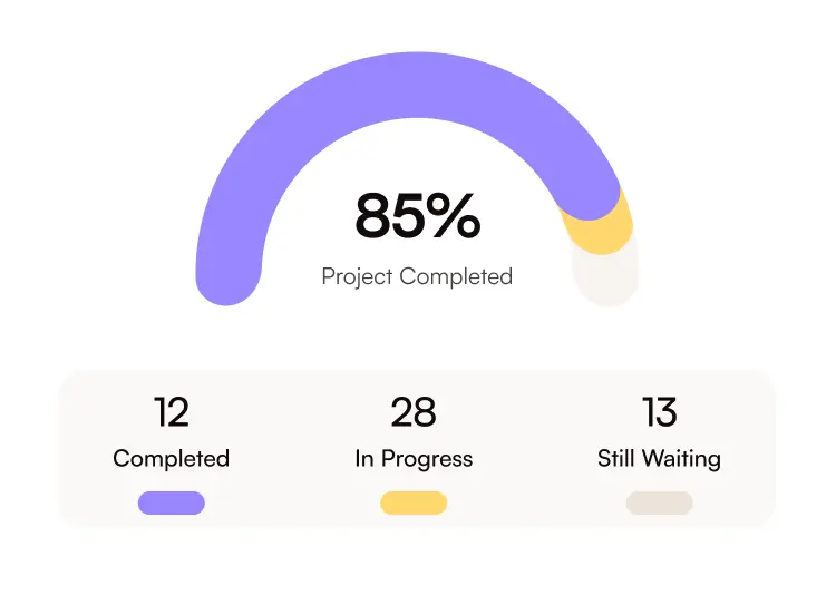 Comprehensive insights